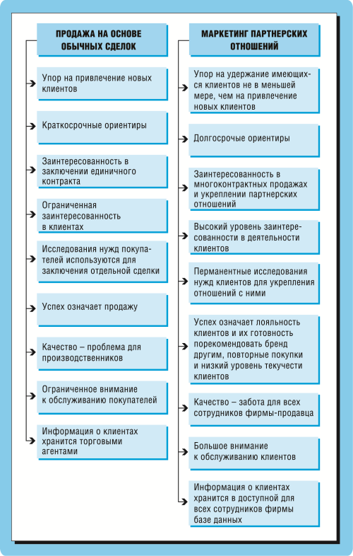 Что относится к причинам появления концепции маркетинга отношений. Смотреть фото Что относится к причинам появления концепции маркетинга отношений. Смотреть картинку Что относится к причинам появления концепции маркетинга отношений. Картинка про Что относится к причинам появления концепции маркетинга отношений. Фото Что относится к причинам появления концепции маркетинга отношений