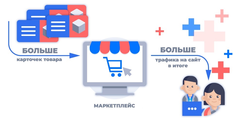 Чем лучше торговать интернет магазине. Смотреть фото Чем лучше торговать интернет магазине. Смотреть картинку Чем лучше торговать интернет магазине. Картинка про Чем лучше торговать интернет магазине. Фото Чем лучше торговать интернет магазине