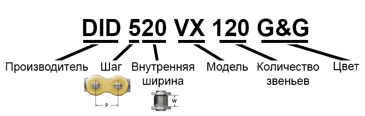 какую цепь did выбрать. Смотреть фото какую цепь did выбрать. Смотреть картинку какую цепь did выбрать. Картинка про какую цепь did выбрать. Фото какую цепь did выбрать