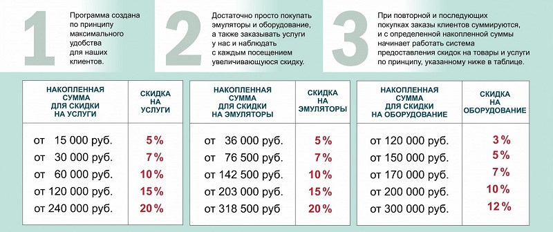 Предоставление скидки. Система скидок для постоянных клиентов. Накопительная система скидок для постоянных клиентов. Накопительная скидочная система. Система скидок постоянным клиентам.