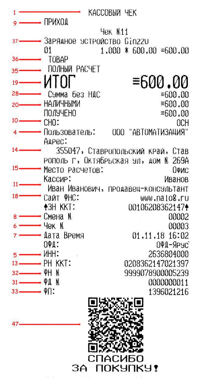 Расшифровка чеков