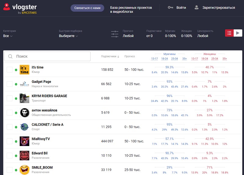 Что такое influence маркетинг. Смотреть фото Что такое influence маркетинг. Смотреть картинку Что такое influence маркетинг. Картинка про Что такое influence маркетинг. Фото Что такое influence маркетинг