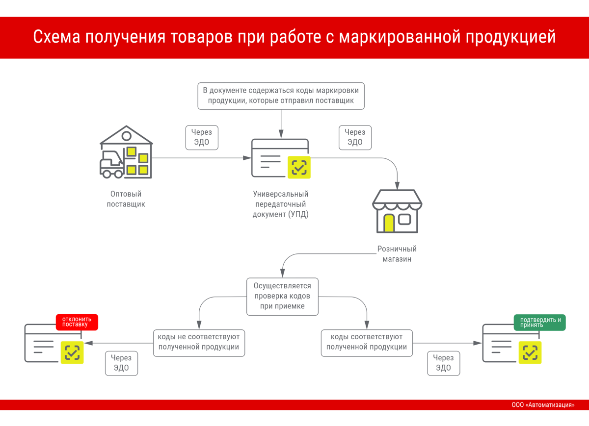 Настоящим подтверждаю что я ознакомлен и согласен с условиями политики конфиденциальности. Смотреть фото Настоящим подтверждаю что я ознакомлен и согласен с условиями политики конфиденциальности. Смотреть картинку Настоящим подтверждаю что я ознакомлен и согласен с условиями политики конфиденциальности. Картинка про Настоящим подтверждаю что я ознакомлен и согласен с условиями политики конфиденциальности. Фото Настоящим подтверждаю что я ознакомлен и согласен с условиями политики конфиденциальности