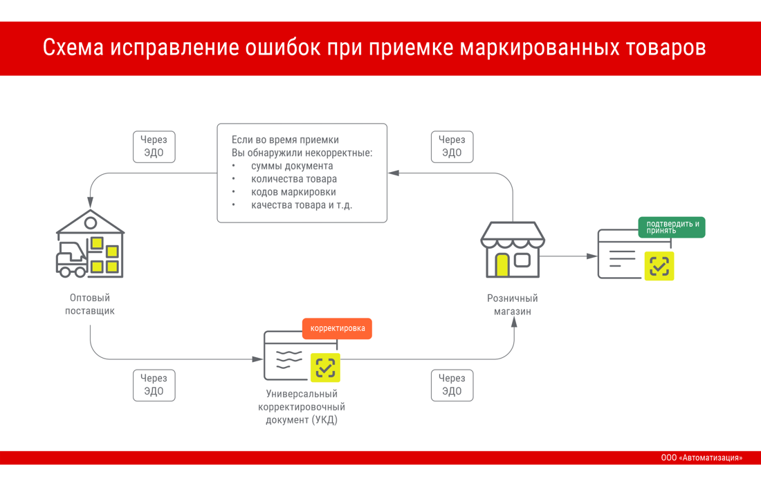 Настоящим подтверждаю что я ознакомлен и согласен с условиями политики конфиденциальности. Смотреть фото Настоящим подтверждаю что я ознакомлен и согласен с условиями политики конфиденциальности. Смотреть картинку Настоящим подтверждаю что я ознакомлен и согласен с условиями политики конфиденциальности. Картинка про Настоящим подтверждаю что я ознакомлен и согласен с условиями политики конфиденциальности. Фото Настоящим подтверждаю что я ознакомлен и согласен с условиями политики конфиденциальности