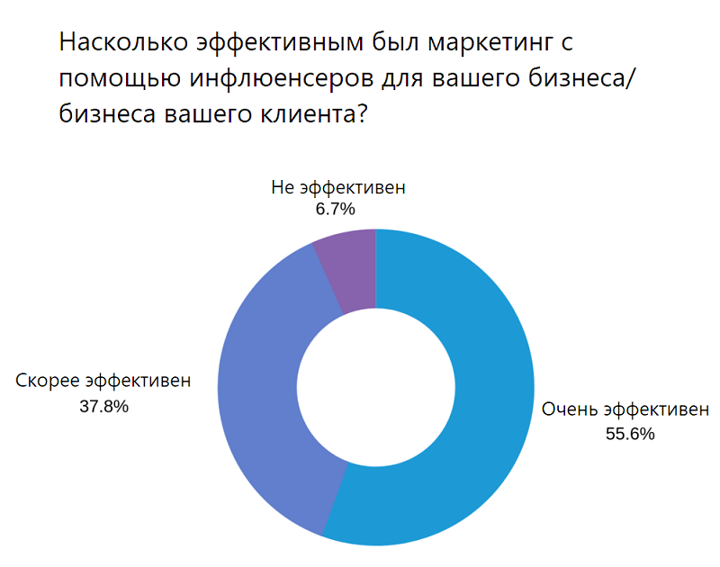 Насколько поднимут