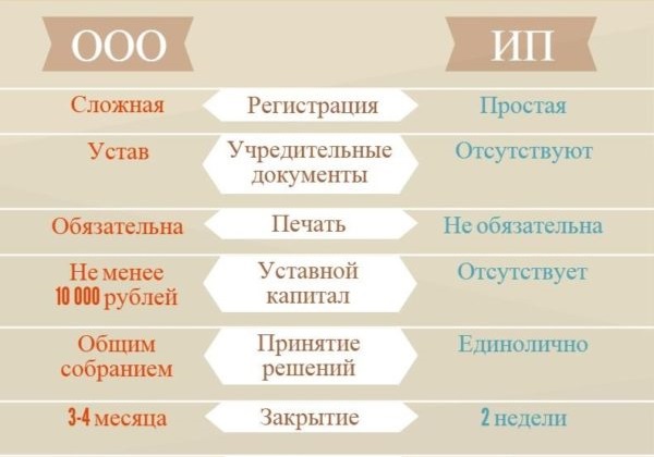 Чем лучше торговать интернет магазине. Смотреть фото Чем лучше торговать интернет магазине. Смотреть картинку Чем лучше торговать интернет магазине. Картинка про Чем лучше торговать интернет магазине. Фото Чем лучше торговать интернет магазине