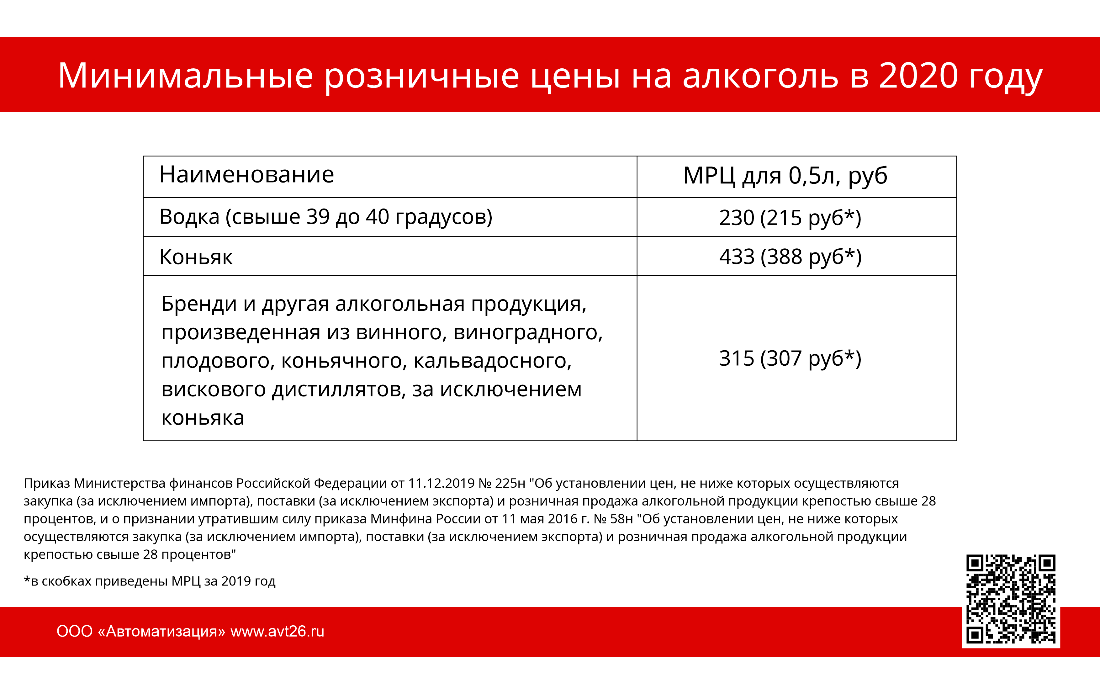 Минимальные рекомендованные