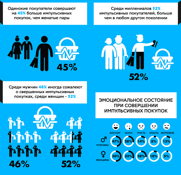 что такое импульсивные товары. Смотреть фото что такое импульсивные товары. Смотреть картинку что такое импульсивные товары. Картинка про что такое импульсивные товары. Фото что такое импульсивные товары
