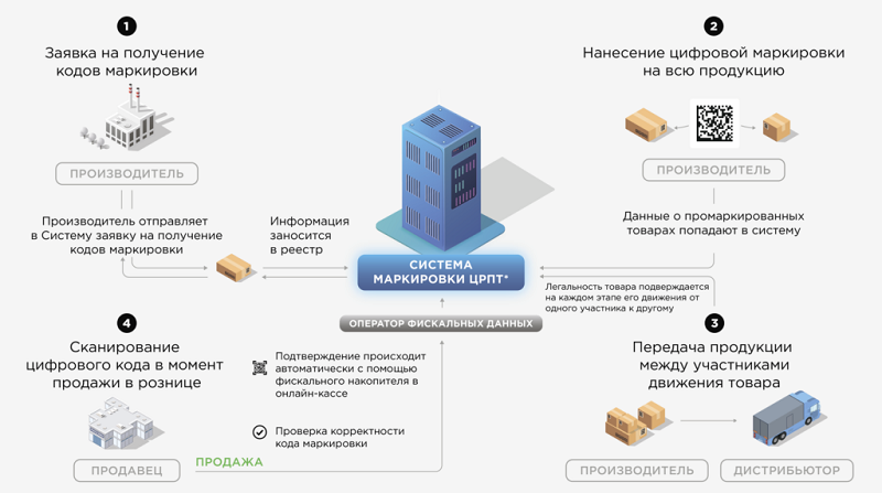 что такое ршк товара. Смотреть фото что такое ршк товара. Смотреть картинку что такое ршк товара. Картинка про что такое ршк товара. Фото что такое ршк товара