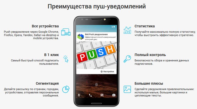 Рассылка push уведомлений на телефон стоимость