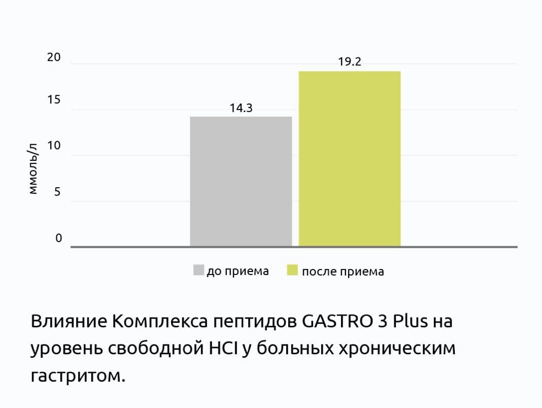 GASTRO 3 Plus® №60, Гастро 3 Плюс пептиды органов пищеварения - купить по  выгодной цене | Новая Эра - Пептиды в Казахстане