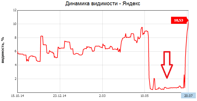 Фильтры поисковых систем что это