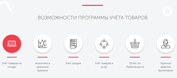 Программа Для Учета Продаж Интернет Магазина