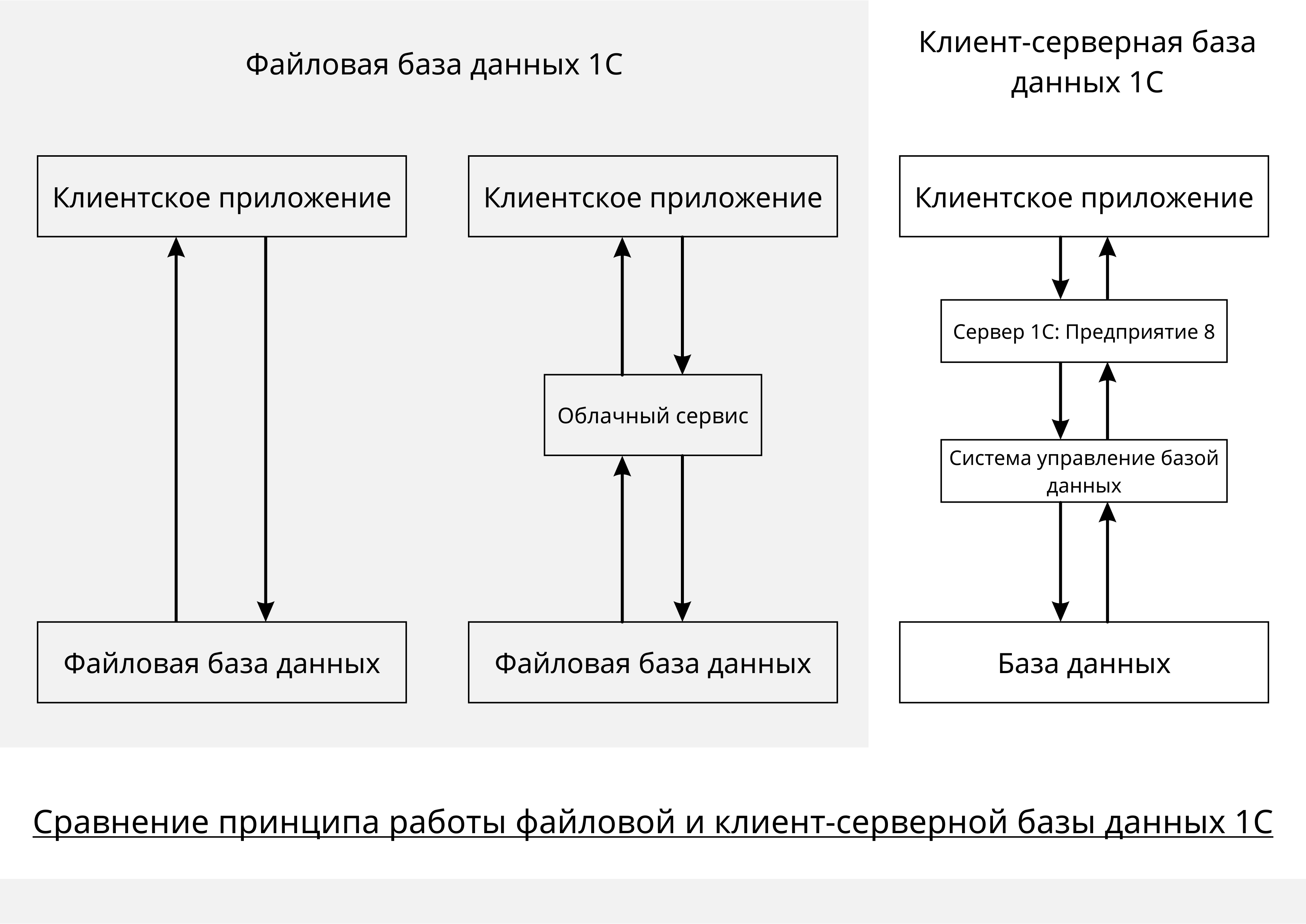 1с предприятие схема базы данных