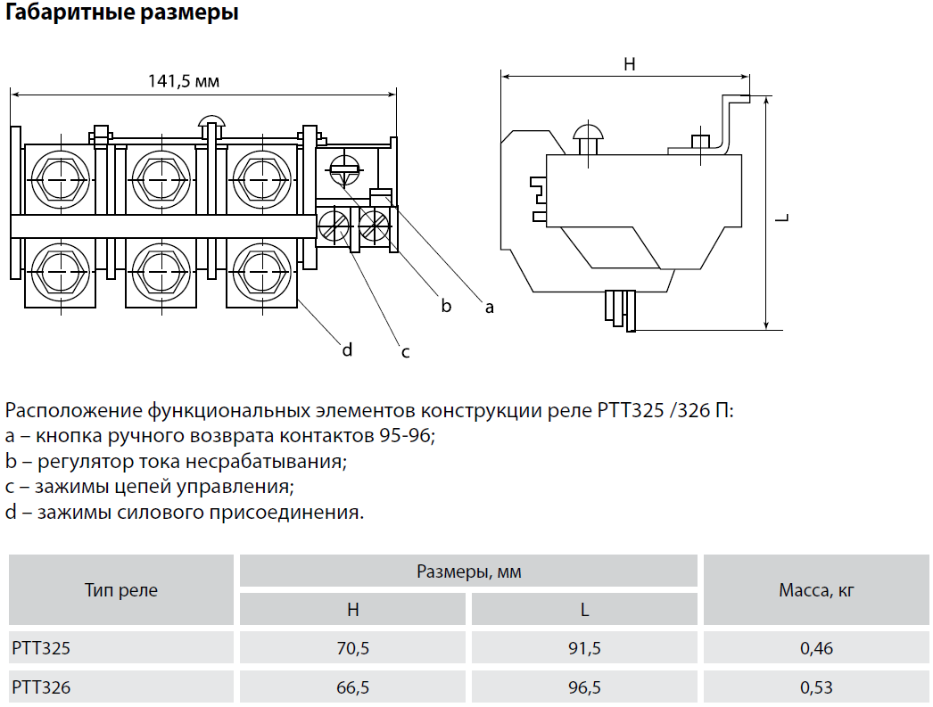 Токовое реле назначение Токовое реле назначение