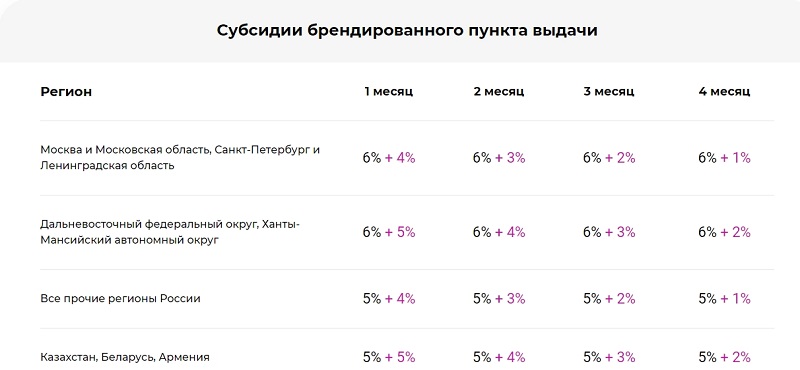 Для чего нужен пункт. Смотреть фото Для чего нужен пункт. Смотреть картинку Для чего нужен пункт. Картинка про Для чего нужен пункт. Фото Для чего нужен пункт