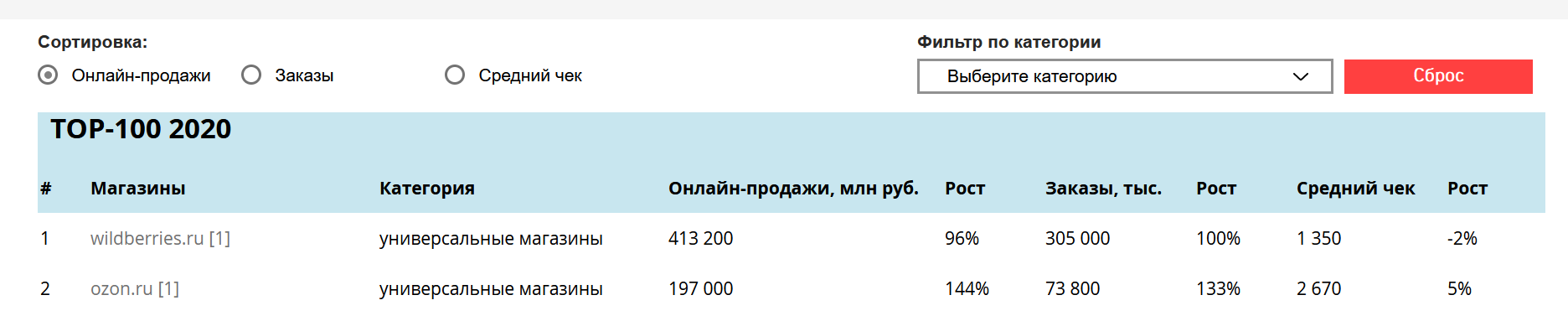 Франшиза озон или вайлдберриз что лучше. Смотреть фото Франшиза озон или вайлдберриз что лучше. Смотреть картинку Франшиза озон или вайлдберриз что лучше. Картинка про Франшиза озон или вайлдберриз что лучше. Фото Франшиза озон или вайлдберриз что лучше