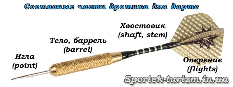 профессиональные дротики для дартса какой вес. Смотреть фото профессиональные дротики для дартса какой вес. Смотреть картинку профессиональные дротики для дартса какой вес. Картинка про профессиональные дротики для дартса какой вес. Фото профессиональные дротики для дартса какой вес