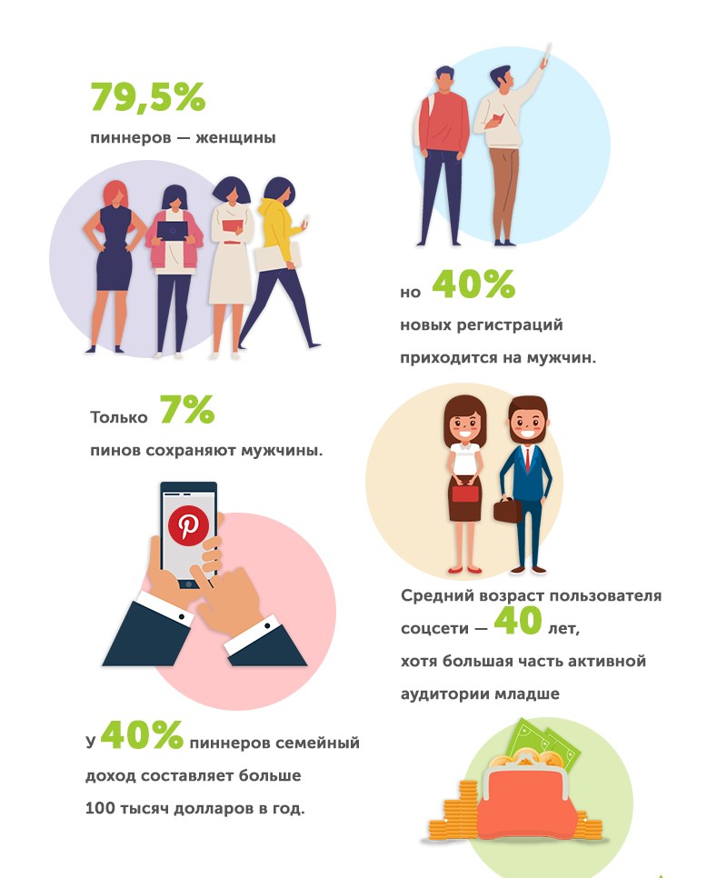 Для чего нужен pinterest. Смотреть фото Для чего нужен pinterest. Смотреть картинку Для чего нужен pinterest. Картинка про Для чего нужен pinterest. Фото Для чего нужен pinterest
