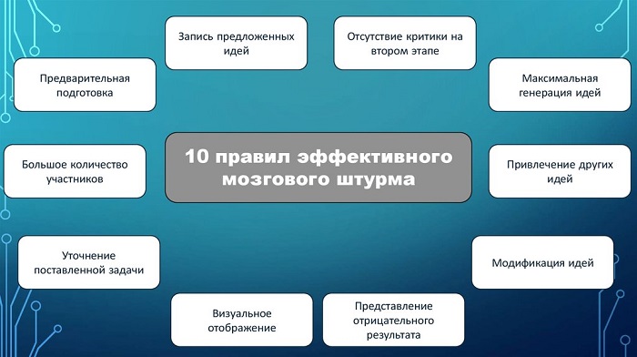 мозговой штурм