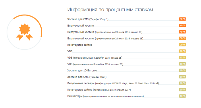 что такое реферальная программа в супермаркете. Смотреть фото что такое реферальная программа в супермаркете. Смотреть картинку что такое реферальная программа в супермаркете. Картинка про что такое реферальная программа в супермаркете. Фото что такое реферальная программа в супермаркете