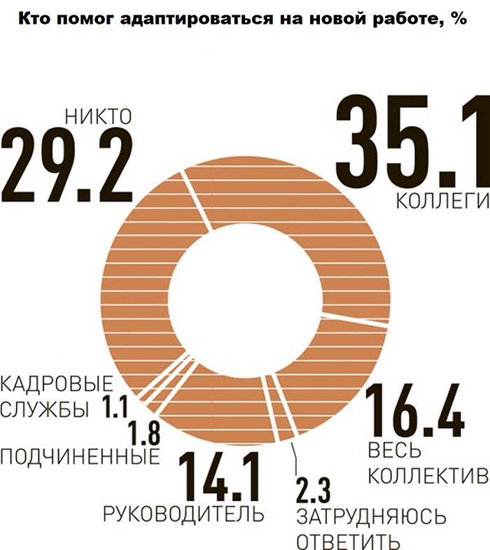 Чего не следует делать при обеспечении эффективной интеграции нового сотрудника в организацию. Смотреть фото Чего не следует делать при обеспечении эффективной интеграции нового сотрудника в организацию. Смотреть картинку Чего не следует делать при обеспечении эффективной интеграции нового сотрудника в организацию. Картинка про Чего не следует делать при обеспечении эффективной интеграции нового сотрудника в организацию. Фото Чего не следует делать при обеспечении эффективной интеграции нового сотрудника в организацию