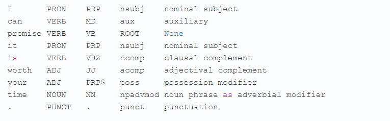 книга обработка естественного языка python и spacy на практике. Смотреть фото книга обработка естественного языка python и spacy на практике. Смотреть картинку книга обработка естественного языка python и spacy на практике. Картинка про книга обработка естественного языка python и spacy на практике. Фото книга обработка естественного языка python и spacy на практике книга обработка естественного языка python и spacy на практике. Смотреть фото книга обработка естественного языка python и spacy на практике. Смотреть картинку книга обработка естественного языка python и spacy на практике. Картинка про книга обработка естественного языка python и spacy на практике. Фото книга обработка естественного языка python и spacy на практике
