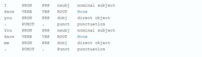 книга обработка естественного языка python и spacy на практике. Смотреть фото книга обработка естественного языка python и spacy на практике. Смотреть картинку книга обработка естественного языка python и spacy на практике. Картинка про книга обработка естественного языка python и spacy на практике. Фото книга обработка естественного языка python и spacy на практике книга обработка естественного языка python и spacy на практике. Смотреть фото книга обработка естественного языка python и spacy на практике. Смотреть картинку книга обработка естественного языка python и spacy на практике. Картинка про книга обработка естественного языка python и spacy на практике. Фото книга обработка естественного языка python и spacy на практике