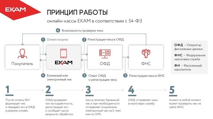 кассовый чек на проживание в гостинице образец