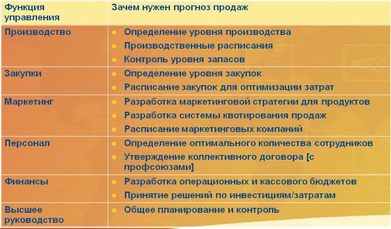Прогнозирование и планирование в чем разница. Смотреть фото Прогнозирование и планирование в чем разница. Смотреть картинку Прогнозирование и планирование в чем разница. Картинка про Прогнозирование и планирование в чем разница. Фото Прогнозирование и планирование в чем разница