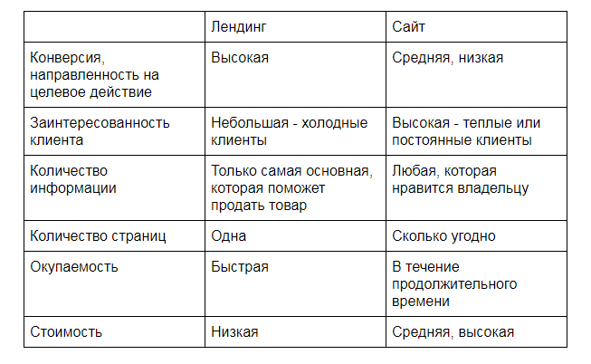 что лучше полноценный сайт или одностраничник. Смотреть фото что лучше полноценный сайт или одностраничник. Смотреть картинку что лучше полноценный сайт или одностраничник. Картинка про что лучше полноценный сайт или одностраничник. Фото что лучше полноценный сайт или одностраничник