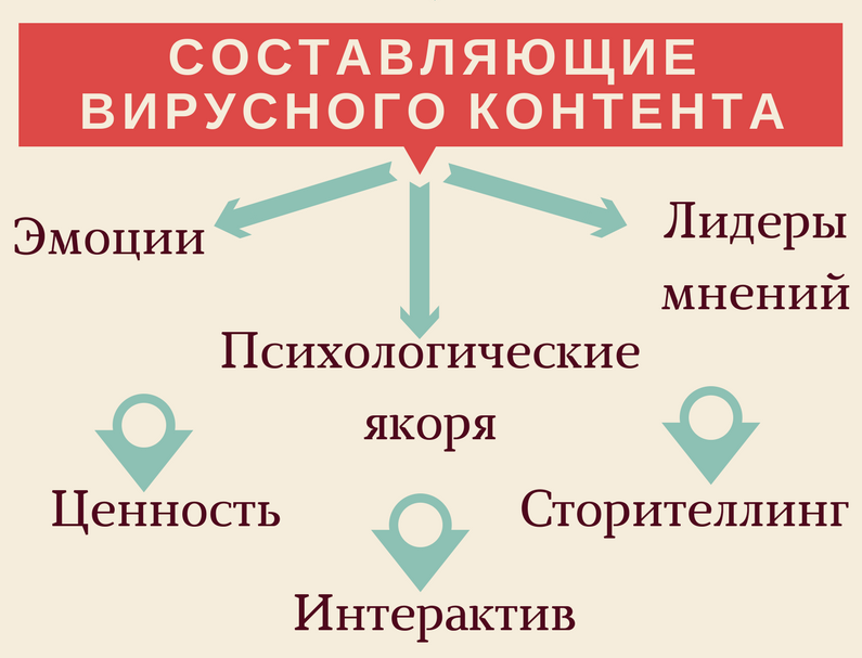 вирусные публикации что это такое. Смотреть фото вирусные публикации что это такое. Смотреть картинку вирусные публикации что это такое. Картинка про вирусные публикации что это такое. Фото вирусные публикации что это такое