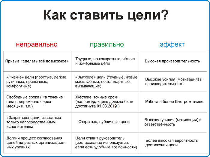 Какие Цели Ставят На Новый Год Какие Цели Ставят На Новый Год