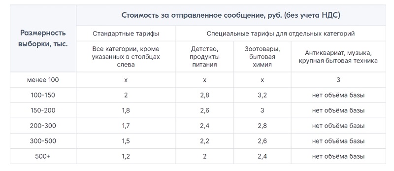 Что означает индекс видимости на озон. Смотреть фото Что означает индекс видимости на озон. Смотреть картинку Что означает индекс видимости на озон. Картинка про Что означает индекс видимости на озон. Фото Что означает индекс видимости на озон