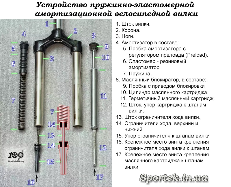 Велосипед украина сам амортизатор