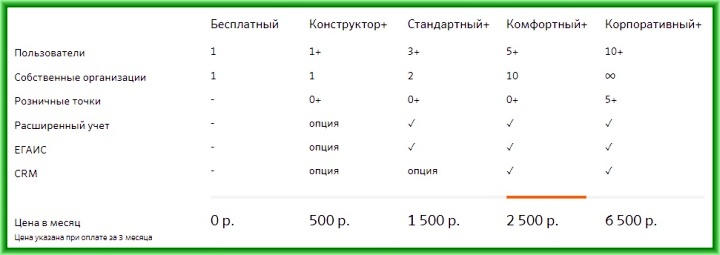 какую программу используют магазины. %D0%91%D0%B8%D0%B7%D0%BD%D0%B5%D1%811. какую программу используют магазины фото. какую программу используют магазины-%D0%91%D0%B8%D0%B7%D0%BD%D0%B5%D1%811. картинка какую программу используют магазины. картинка %D0%91%D0%B8%D0%B7%D0%BD%D0%B5%D1%811. Торговый бизнес представляет собой слаженный механизм, требующий грамотного управления. Даже небольшое предприятие отнимает у организатора немало сил, времени и денег. Чтобы проект развивался и приносил стабильную прибыль, предпринимателю предстоит учитывать множество факторов. Одним из них является правильный учет продаж, для автоматизации которого существует немало полезных сервисов. Ниже представлен рейтинг лучших программ для управления розничной торговлей в магазине.