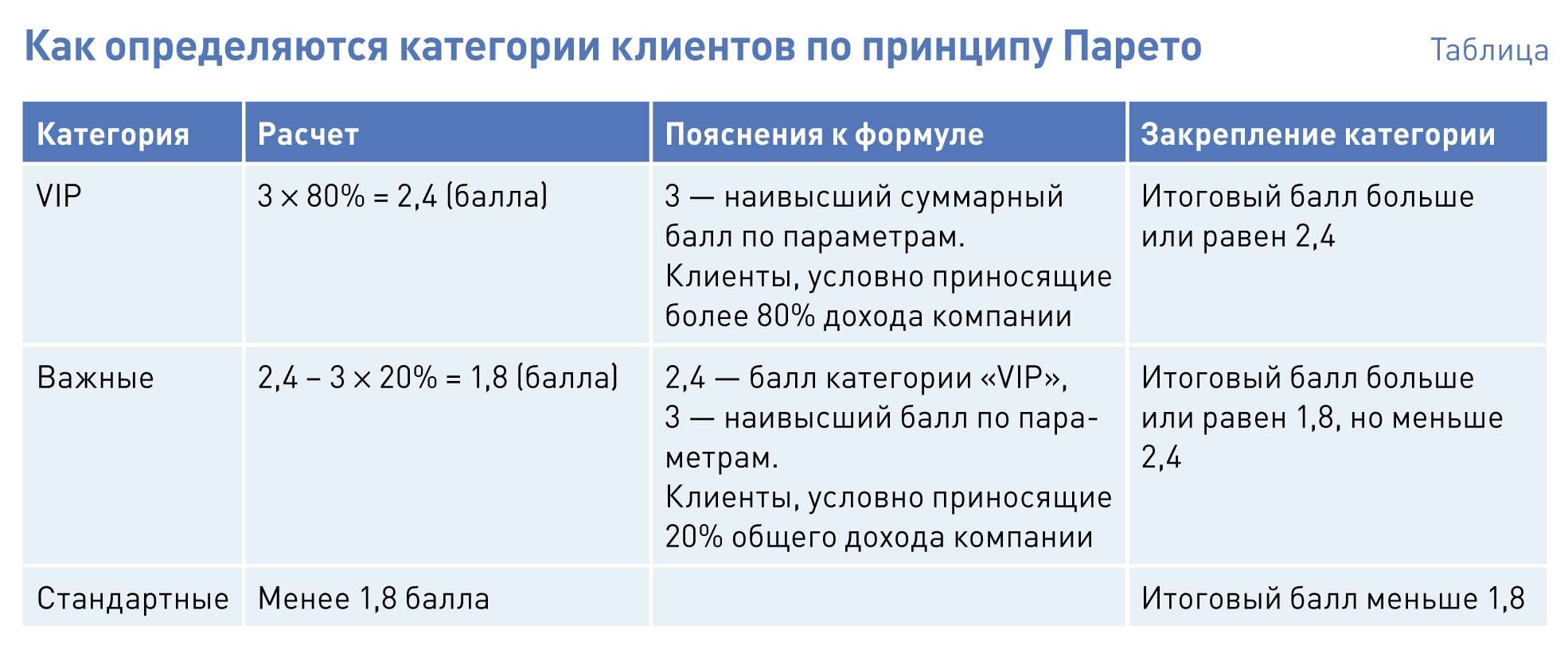 что такое vip клиент. Смотреть фото что такое vip клиент. Смотреть картинку что такое vip клиент. Картинка про что такое vip клиент. Фото что такое vip клиент