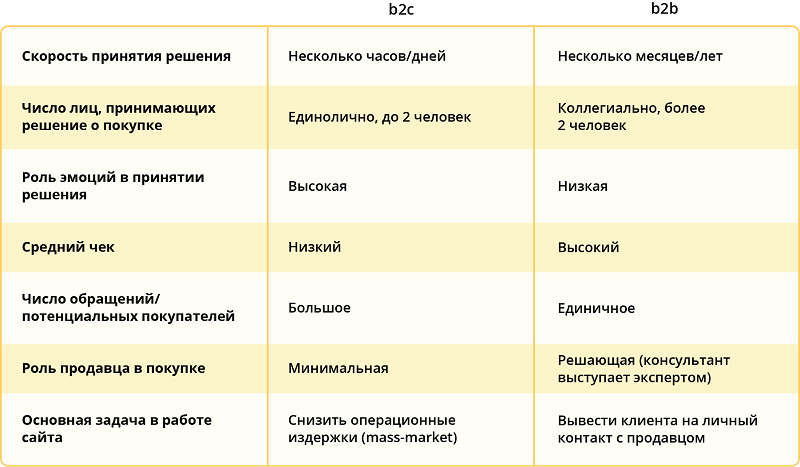 Что значит корпоративный клиент. Смотреть фото Что значит корпоративный клиент. Смотреть картинку Что значит корпоративный клиент. Картинка про Что значит корпоративный клиент. Фото Что значит корпоративный клиент