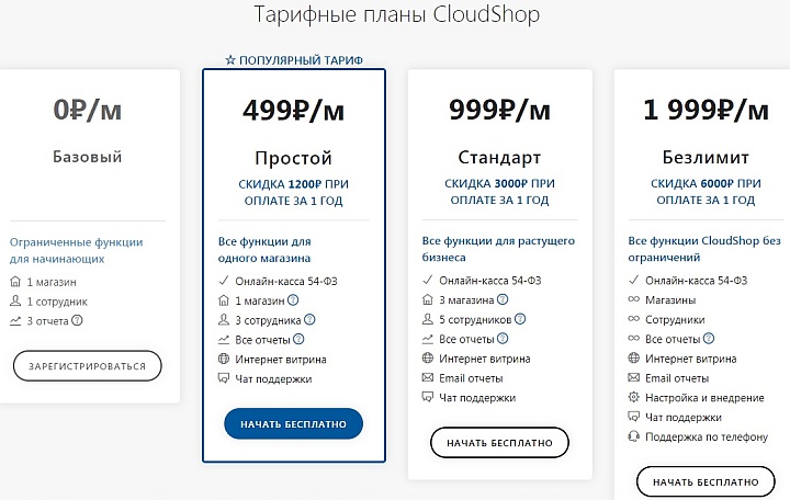 какую программу используют магазины. CloudShop2. какую программу используют магазины фото. какую программу используют магазины-CloudShop2. картинка какую программу используют магазины. картинка CloudShop2. Торговый бизнес представляет собой слаженный механизм, требующий грамотного управления. Даже небольшое предприятие отнимает у организатора немало сил, времени и денег. Чтобы проект развивался и приносил стабильную прибыль, предпринимателю предстоит учитывать множество факторов. Одним из них является правильный учет продаж, для автоматизации которого существует немало полезных сервисов. Ниже представлен рейтинг лучших программ для управления розничной торговлей в магазине.