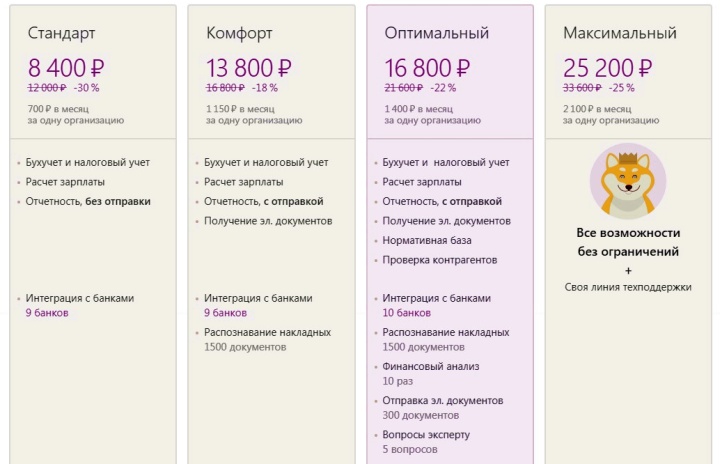 Реферат по теме Программа складского учета Реферат по теме Программа складского учета