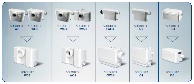 Абиана :: Сертификаты Grundfos