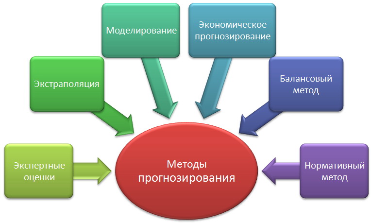 Картинки прогнозирование и планирование