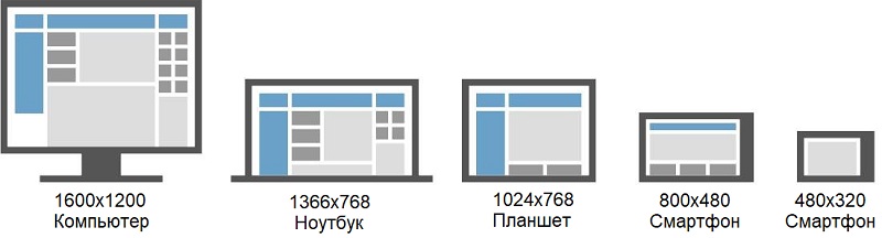 Как сделать для сайта рейтинг. Смотреть фото Как сделать для сайта рейтинг. Смотреть картинку Как сделать для сайта рейтинг. Картинка про Как сделать для сайта рейтинг. Фото Как сделать для сайта рейтинг