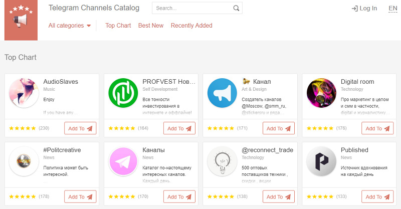 4 1bbe1792b57af72998084d133c68efcb Как открыть магазин в телеграм