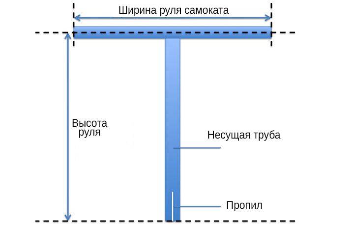 какая максимальная высота руля у самоката. Смотреть фото какая максимальная высота руля у самоката. Смотреть картинку какая максимальная высота руля у самоката. Картинка про какая максимальная высота руля у самоката. Фото какая максимальная высота руля у самоката
