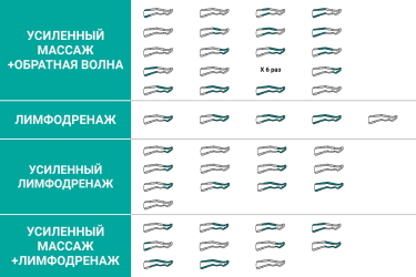 Режимы работы аппарата Режимы работы аппарата