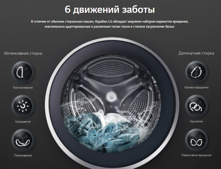Стиральная машина lg fh0b8ld6 видео обзор