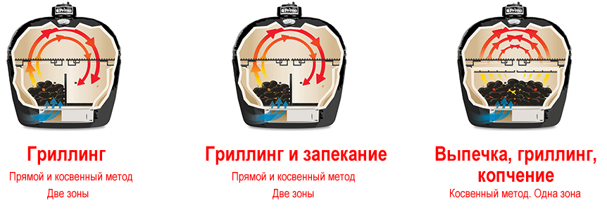 гриль керамический для дачи. Смотреть фото гриль керамический для дачи. Смотреть картинку гриль керамический для дачи. Картинка про гриль керамический для дачи. Фото гриль керамический для дачи