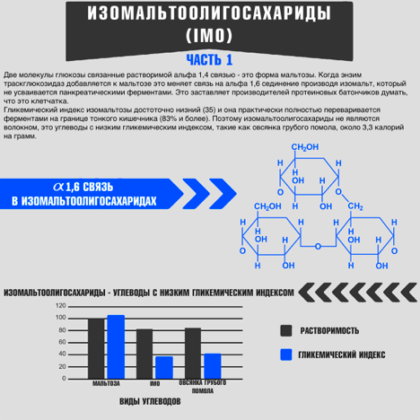 Изомальтоолигосахарид что это такое вред и польза. Смотреть фото Изомальтоолигосахарид что это такое вред и польза. Смотреть картинку Изомальтоолигосахарид что это такое вред и польза. Картинка про Изомальтоолигосахарид что это такое вред и польза. Фото Изомальтоолигосахарид что это такое вред и польза
