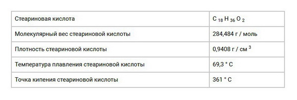 в чем растворить стеариновую кислоту. Смотреть фото в чем растворить стеариновую кислоту. Смотреть картинку в чем растворить стеариновую кислоту. Картинка про в чем растворить стеариновую кислоту. Фото в чем растворить стеариновую кислоту